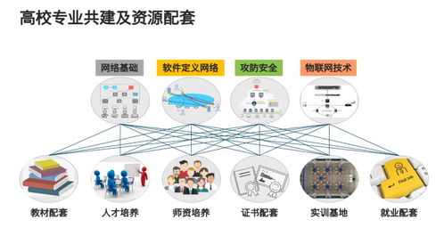 網絡工程新工科建設產學合作論壇線上行 思科分享與交流