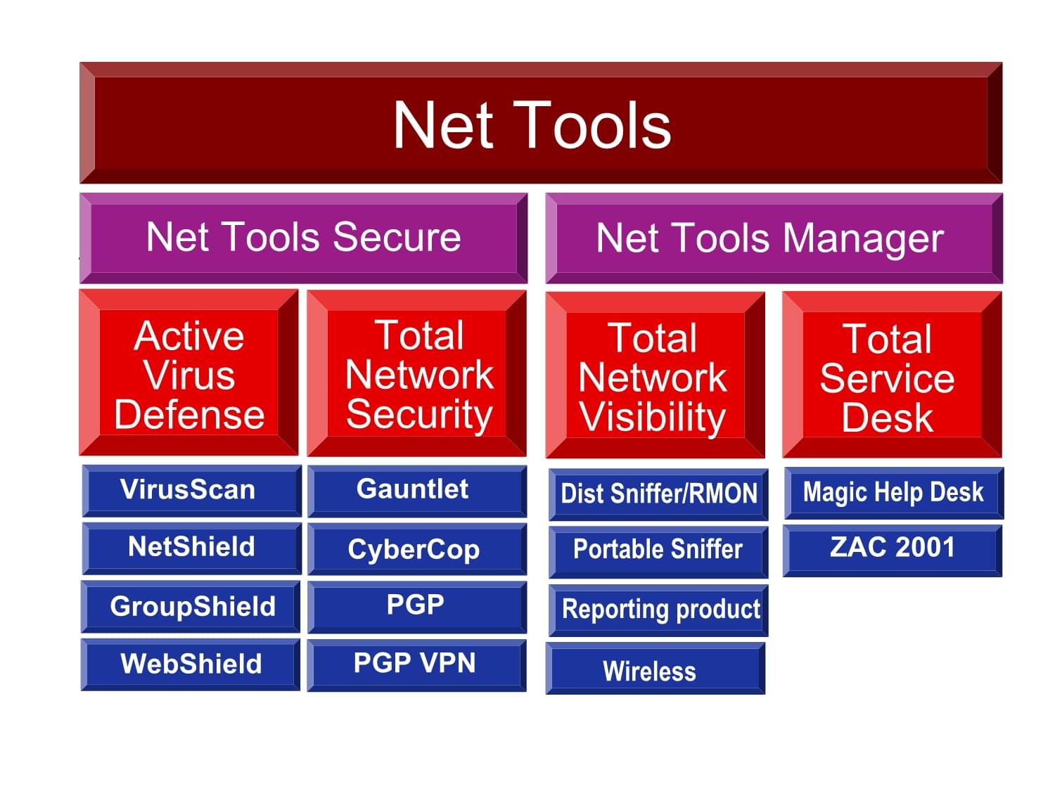 Sniffer 網(wǎng)絡(luò)工程師的得力助手與解決方案